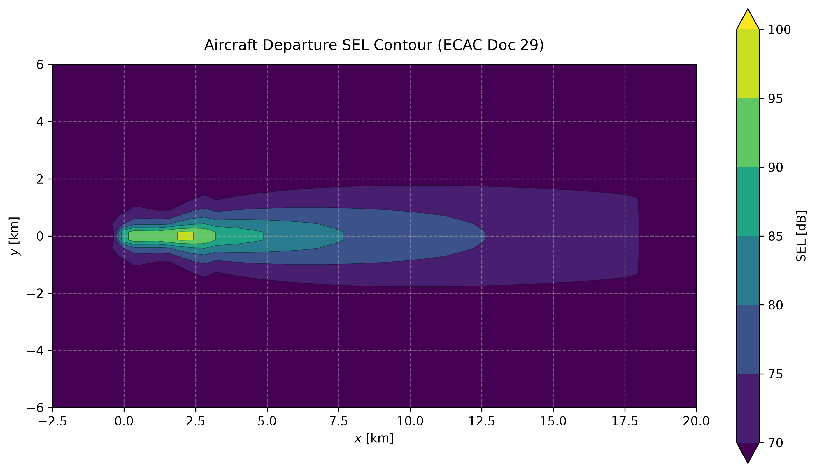Single-event SEL contour of a departure: an elongated footprint along the flight track, loudest near the ground roll