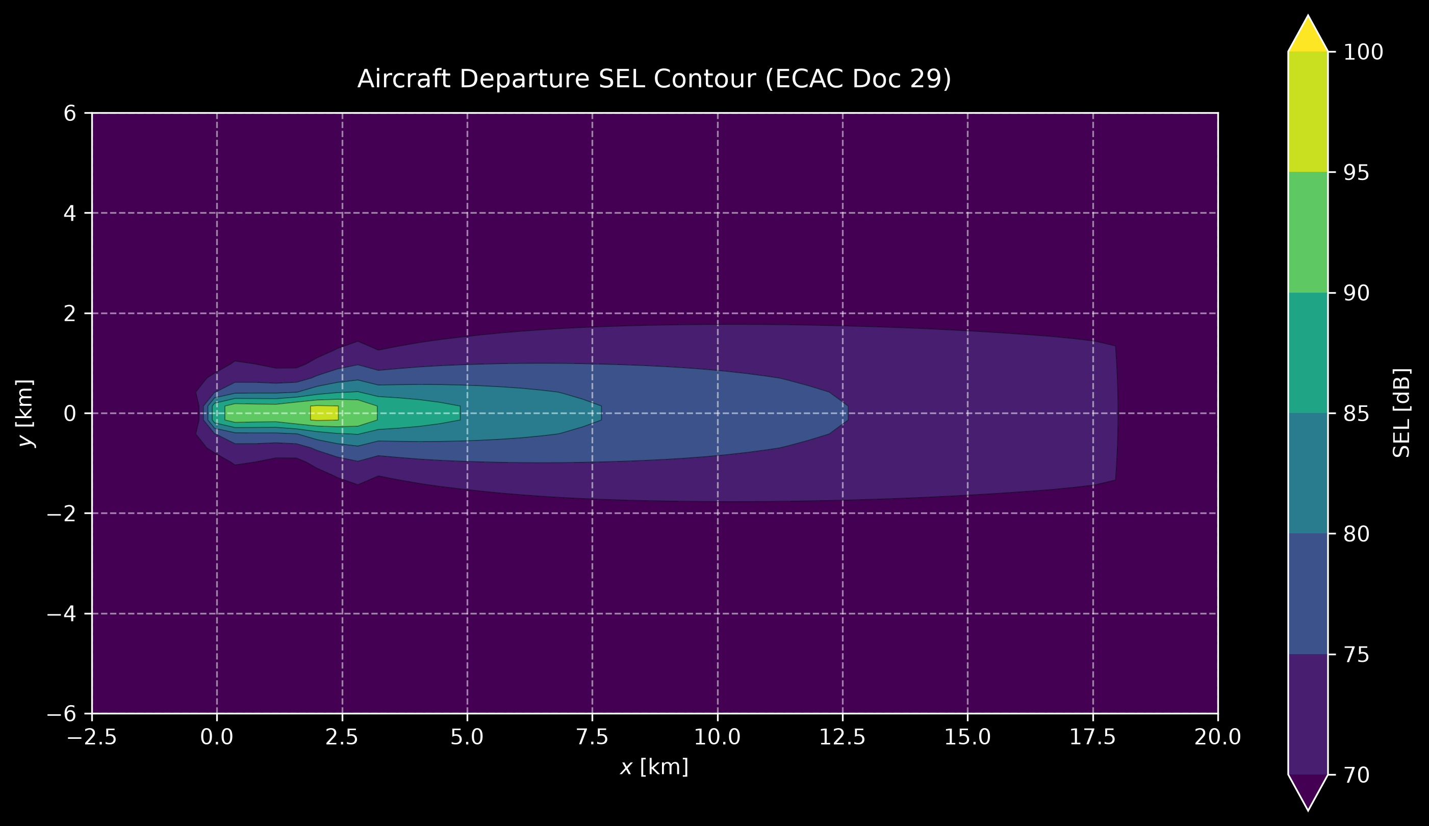 Single-event SEL contour of a departure: an elongated footprint along the flight track, loudest near the ground roll
