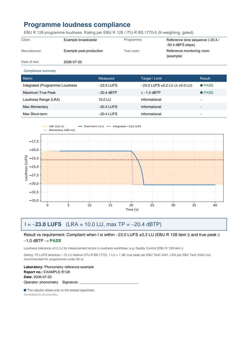 EBU R 128 programme-loudness example report (PDF)