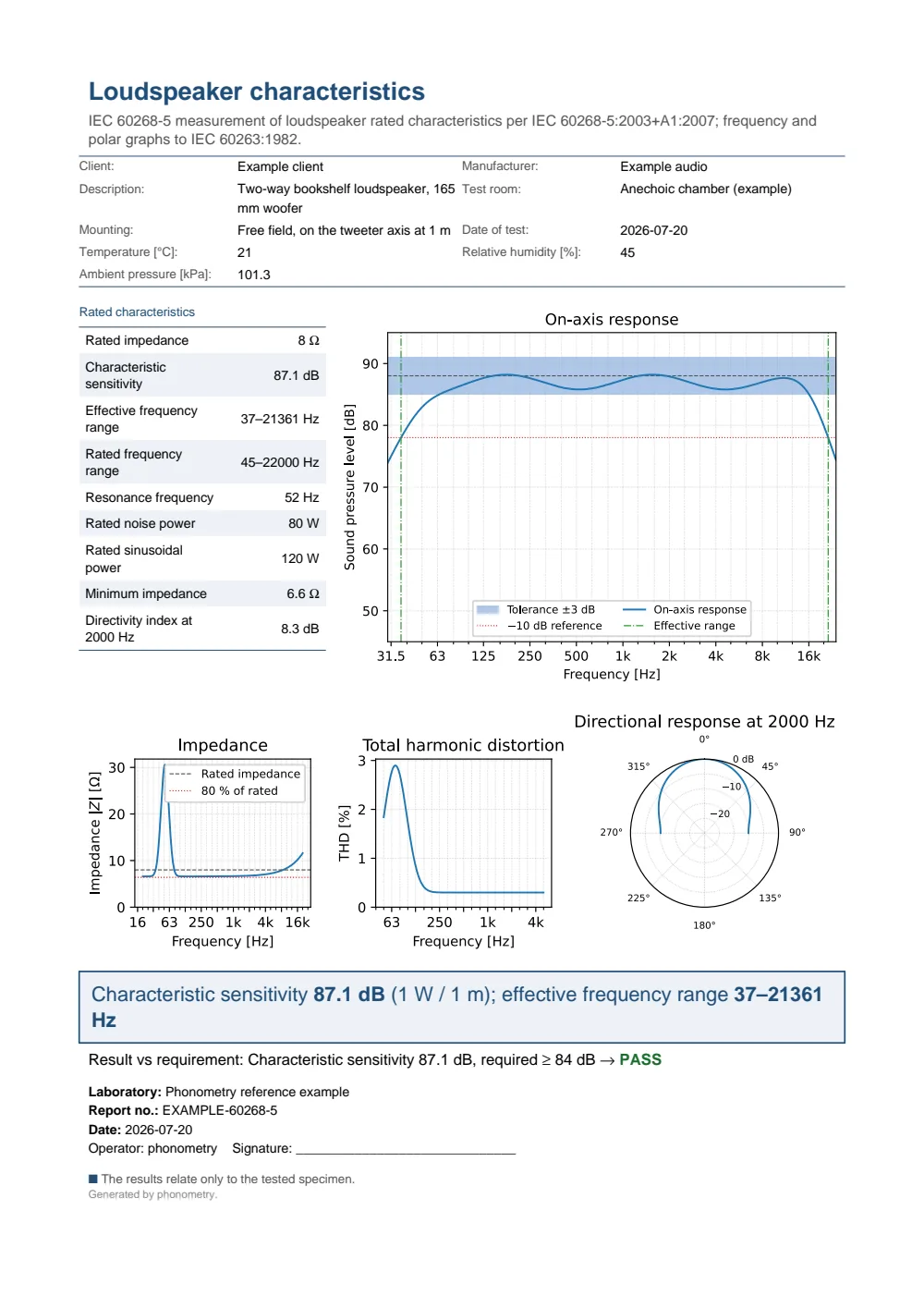IEC 60268-5 loudspeaker characteristics example report (PDF)