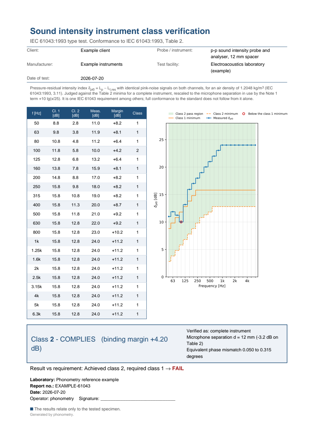 IEC 61043 sound intensity instrument class verification example report (PDF)