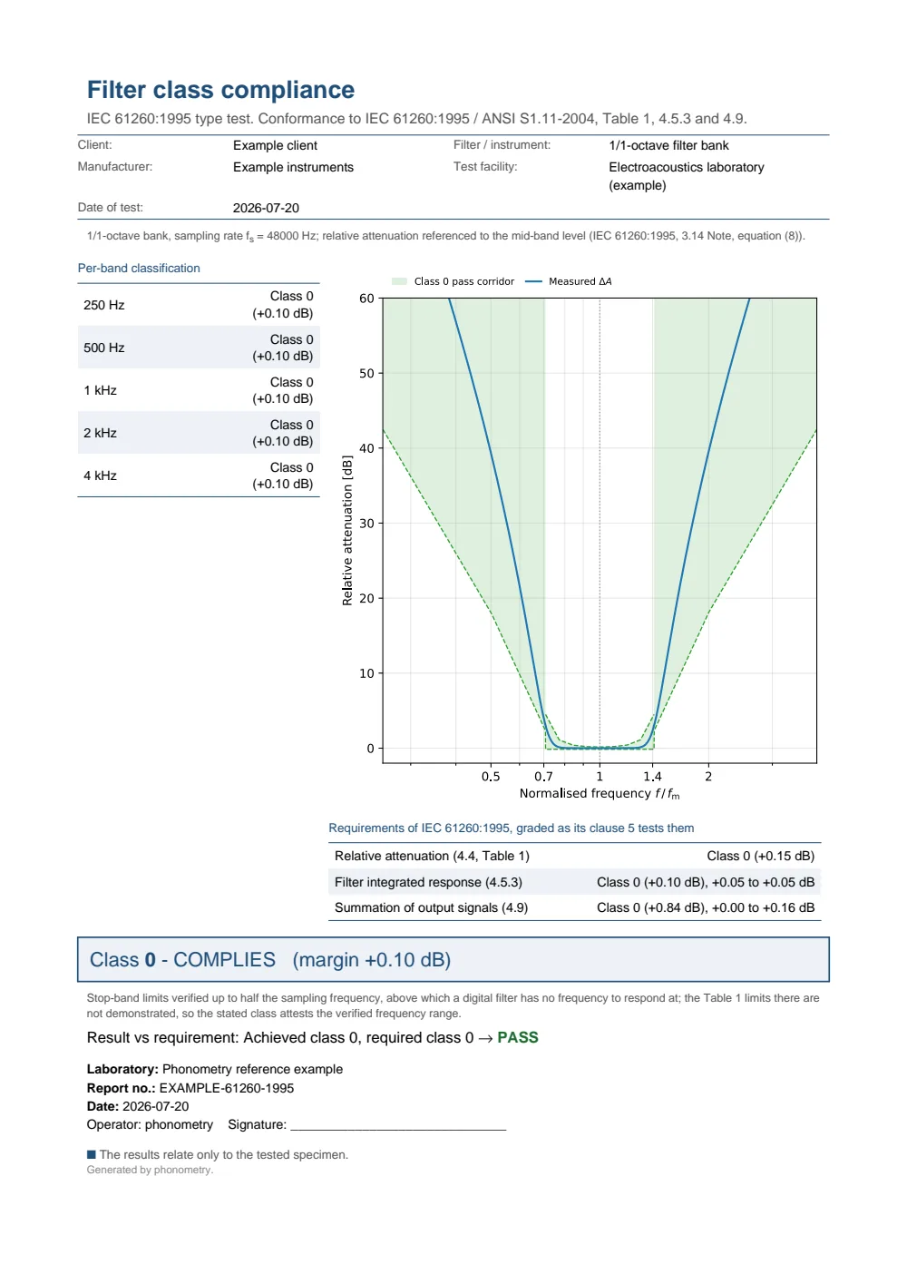 IEC 61260:1995 class-0 filter compliance example report (PDF)