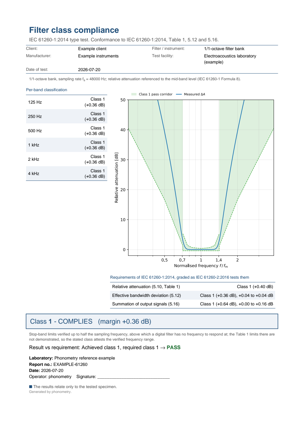 IEC 61260-1 filter class compliance example report (PDF)