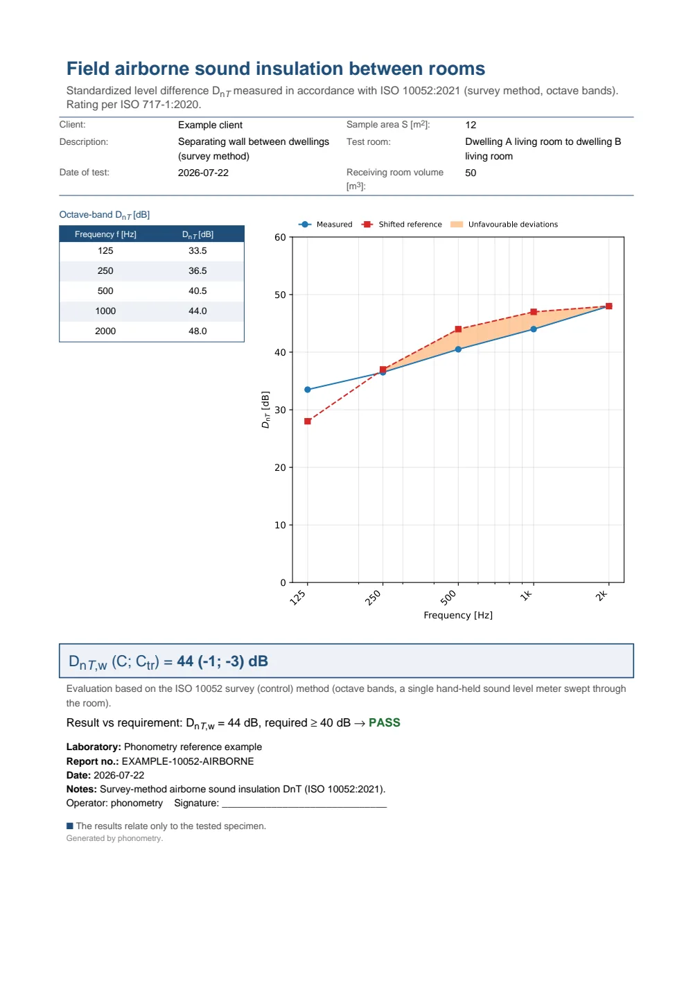 Survey airborne ISO 10052 example report (PDF)