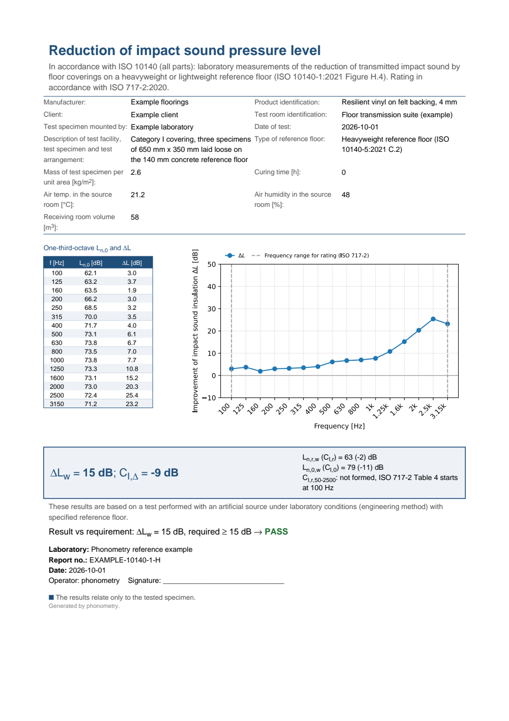 ISO 10140-1 Figure H.4 example report (PDF)