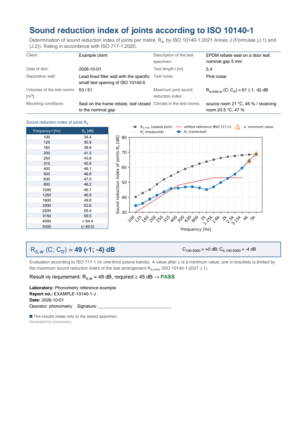 ISO 10140-1 Figure J.7 example report (PDF)