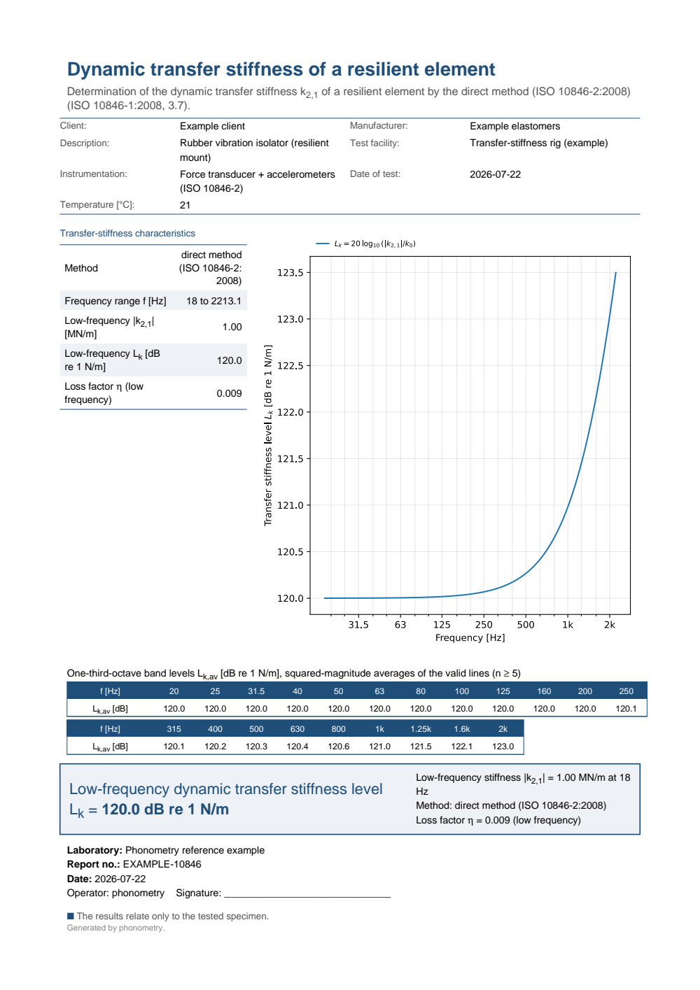 ISO 10846 dynamic-transfer-stiffness example report (PDF)