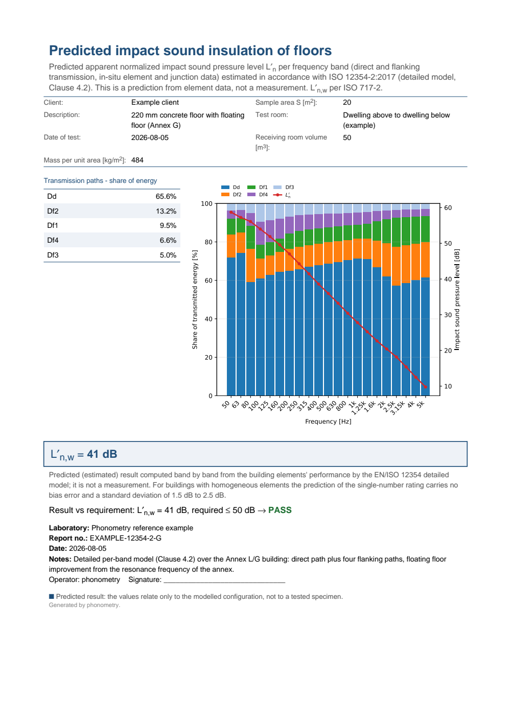 ISO 12354-2 detailed impact prediction example report (PDF)
