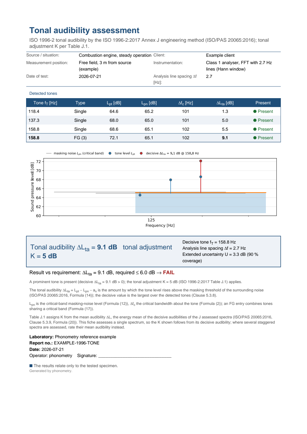 ISO 1996-2 tonal audibility example report (PDF)