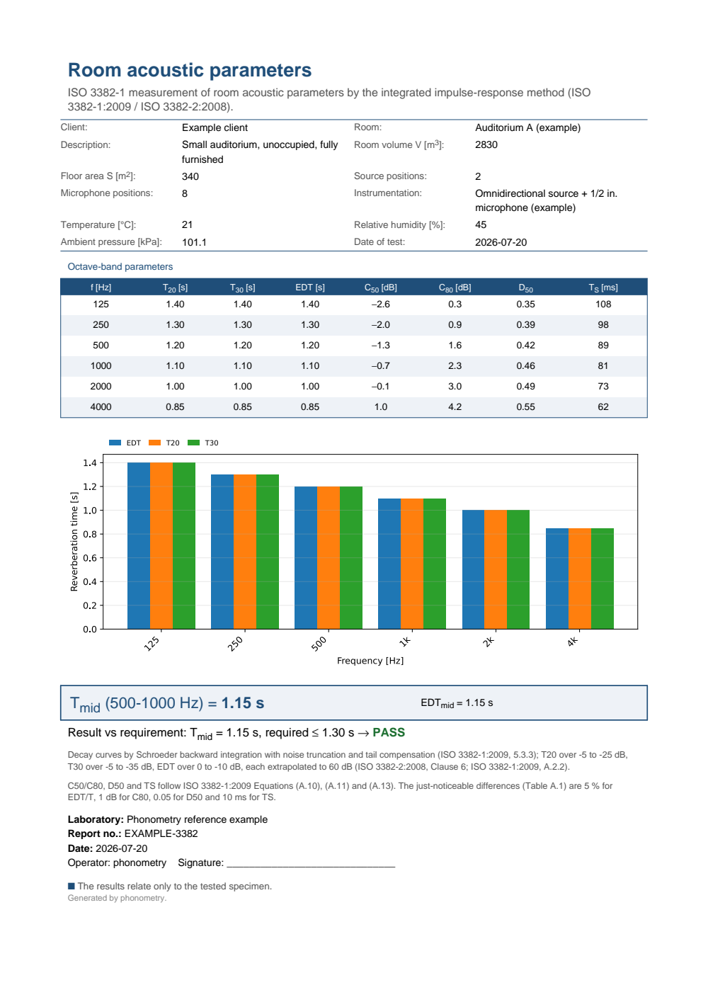 ISO 3382 room acoustic parameters example report (PDF)