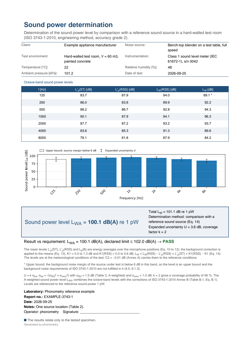 ISO 3743-1 hard-walled test room sound power example report (PDF)