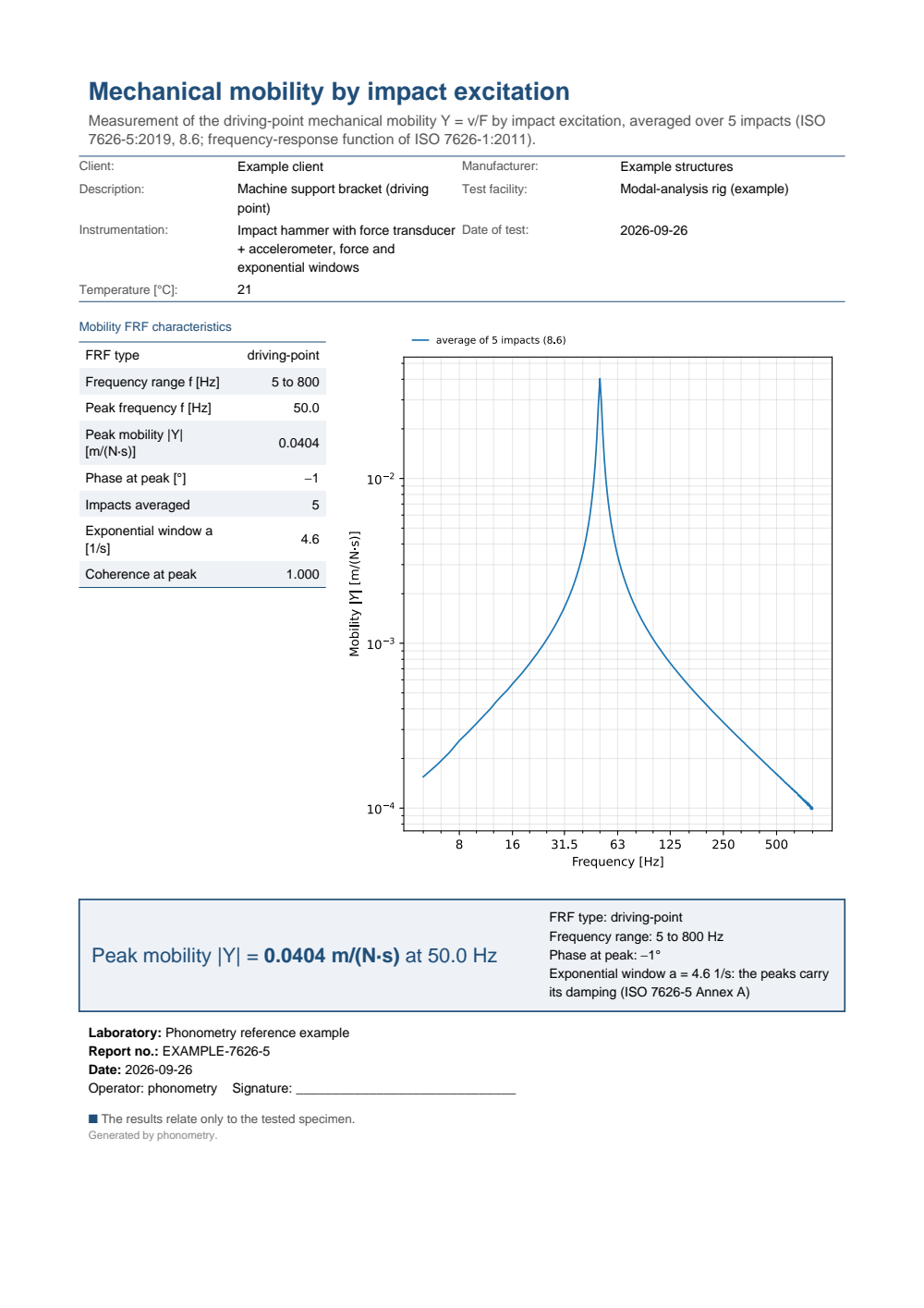 ISO 7626-5 impact-mobility example report (PDF)