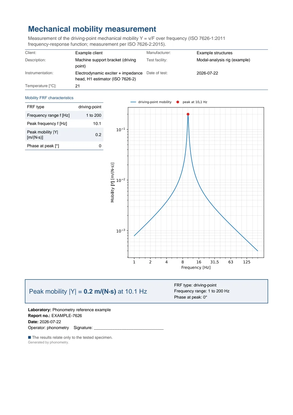 ISO 7626 mechanical-mobility example report (PDF)