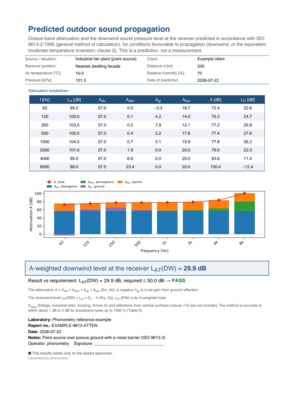 ISO 9613-2 outdoor propagation example report (PDF)